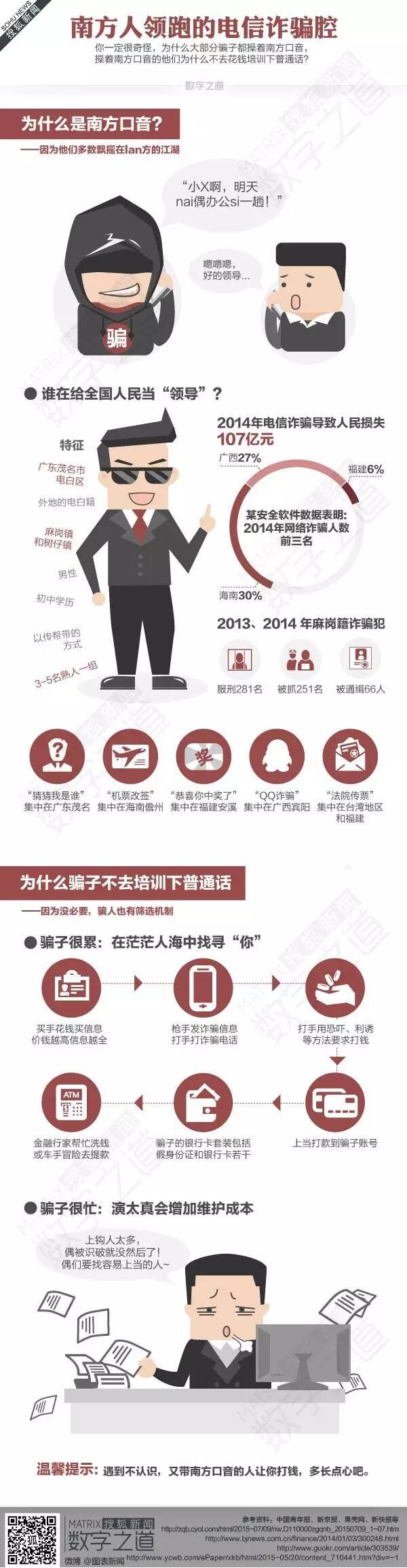 [演界信息圖表]圖文遞進(jìn)-南方人領(lǐng)跑詐騙腔