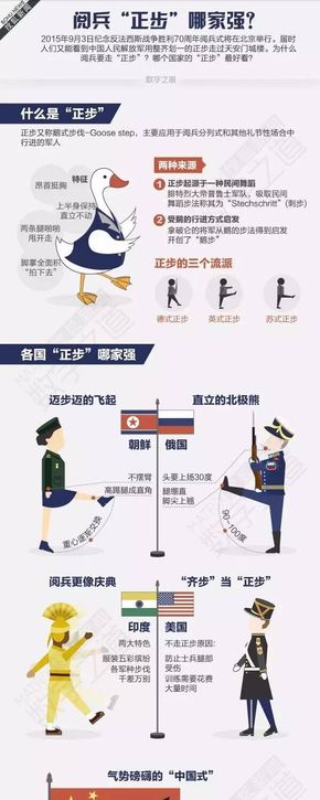 [演界信息圖表]圖文對比-閱兵正步哪家強