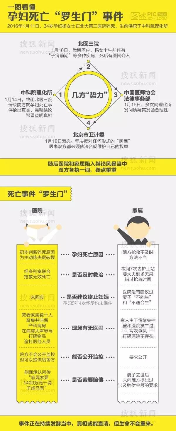 [演界信息圖表]闡述分析-孕婦死亡羅生門