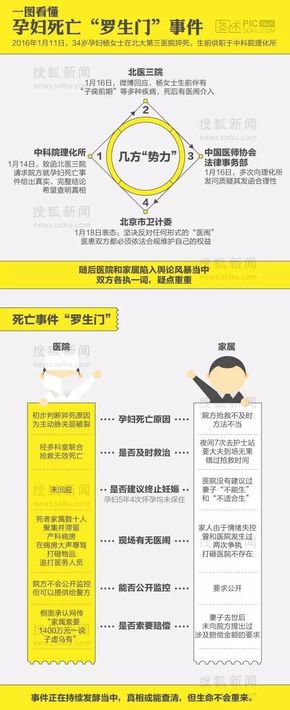 [演界信息圖表]闡述分析-孕婦死亡羅生門(mén)