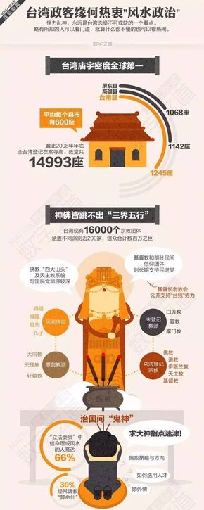 [演界信息圖表]圖文闡述-臺灣政客為何熱衷風(fēng)水政治