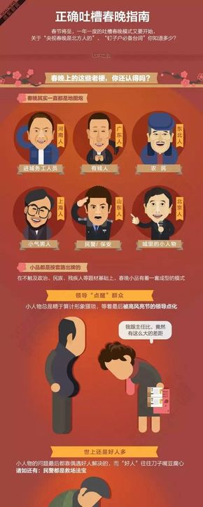[演界信息圖表]闡述分析-正確吐槽春晚指南
