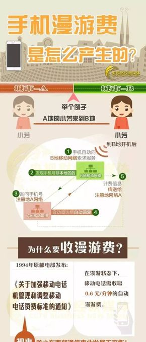 [演界信息圖表]圖文例舉-手機(jī)漫游費(fèi)是怎樣產(chǎn)生的