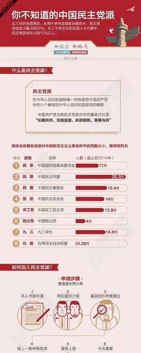 [演界信息圖表]闡述分析-你不知道的中國(guó)民主黨派