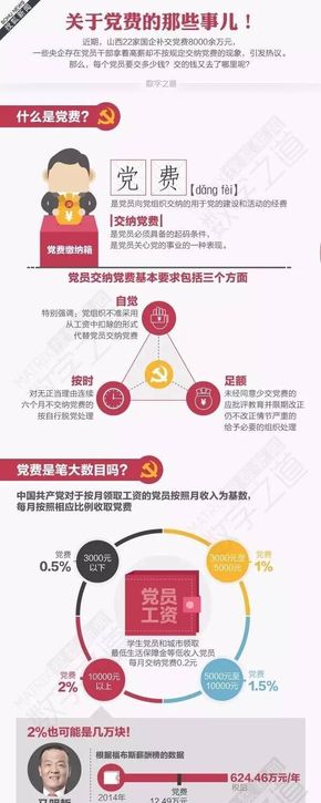 [演界信息圖表]闡述分析-關(guān)于黨費(fèi)的那些事兒