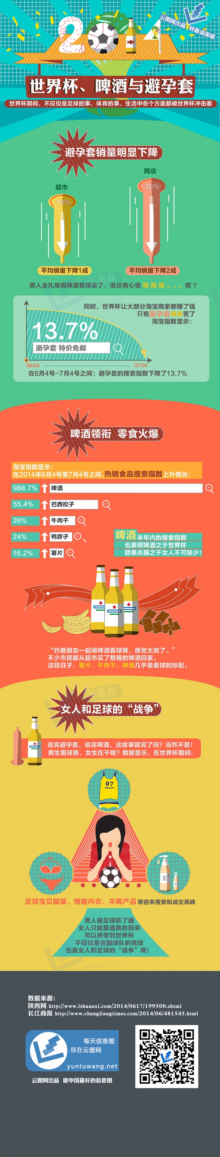 [演界信息圖表數(shù)據(jù)對比-世界杯、啤酒與避孕套