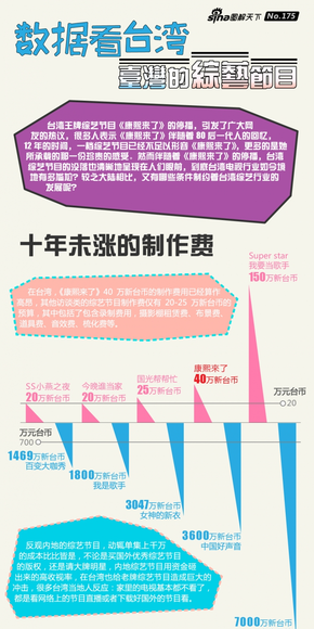 [演界信息圖表數(shù)據(jù)對(duì)比-數(shù)據(jù)看臺(tái)灣——臺(tái)灣的綜藝節(jié)目