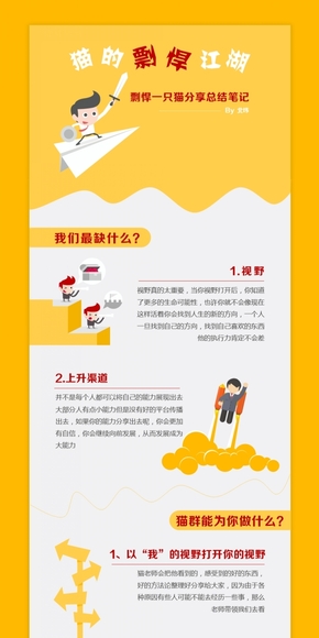 貓群總結(jié)筆記PPT分享