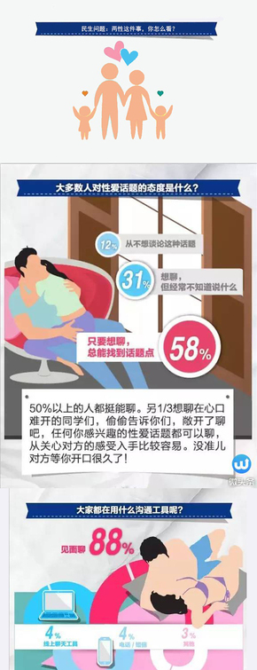【演界信息圖表】簡約質(zhì)感-民生問題：兩性這件事，你怎么看？