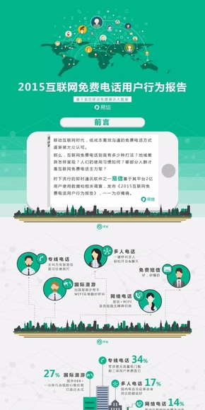 【演界信息圖表】簡約質(zhì)感-2015互聯(lián)網(wǎng)免費(fèi)電話用戶行為報(bào)告