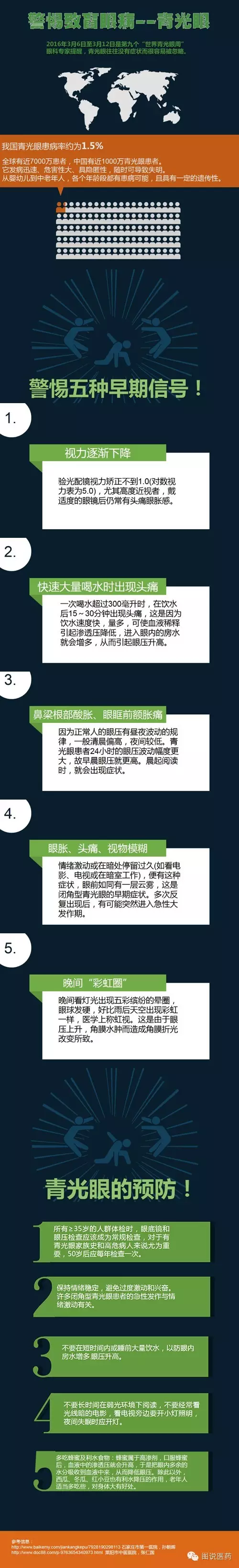 簡單-警惕青光眼
