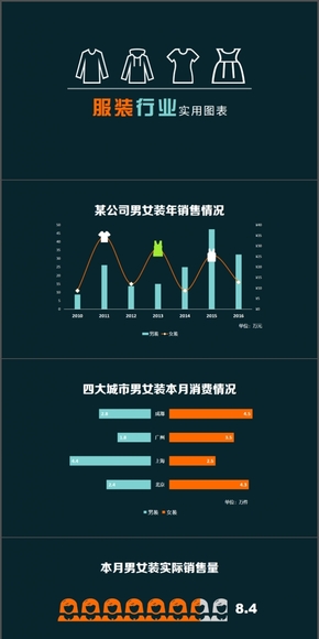 服裝行業(yè)動態(tài)PPT圖表