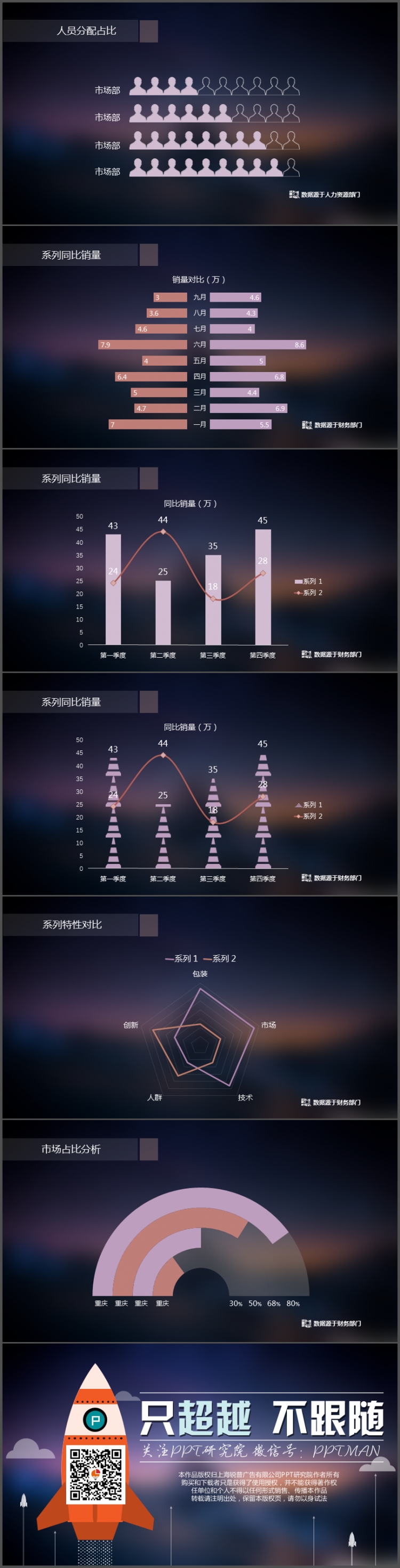 可編輯數(shù)據(jù)PPT圖表分析