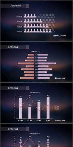 可編輯數(shù)據(jù)PPT圖表分析