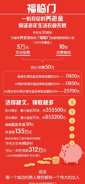 他們都鎖定了未來1.4億收益！你的養(yǎng)老金在哪里？