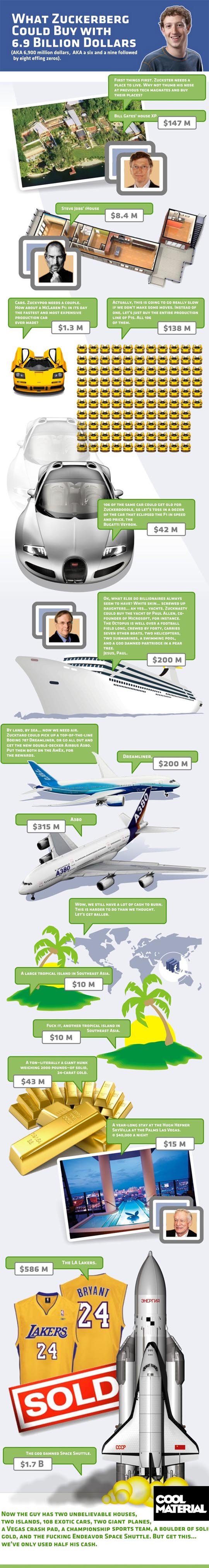 【演界信息圖表】多圖文-扎克伯格可以用6.9百萬美元買什么