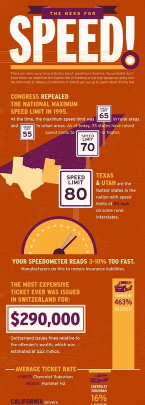 【演界信息圖表】簡約質(zhì)感-對速度的追求