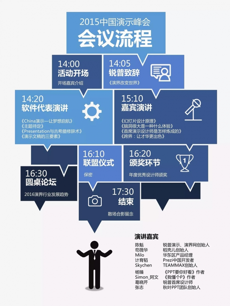 【演界信息图表】拼贴式-2015中国演示峰会会议流程