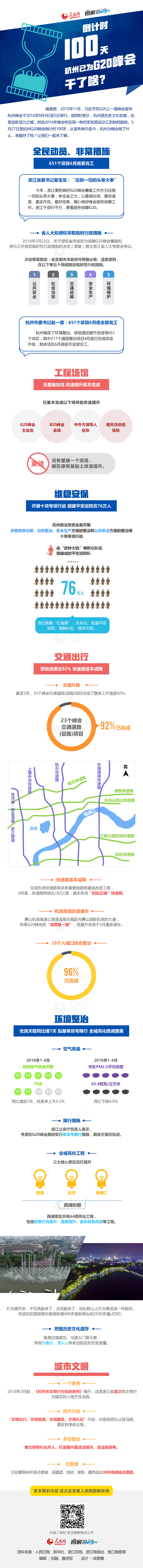 【演界信息圖表】杭州已為G20峰會(huì)干了啥？