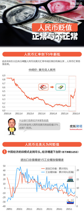 【演界信息圖表】人民幣貶值，正常與不正常