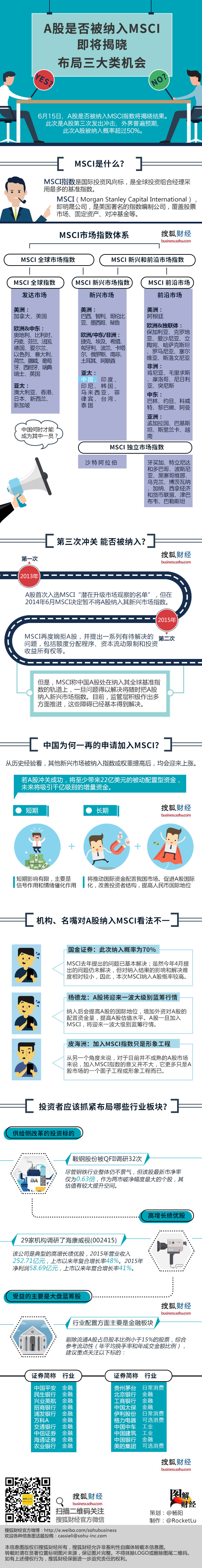 【演界信息圖表】彩色手繪-A股納入MSCI在即 三大機(jī)會