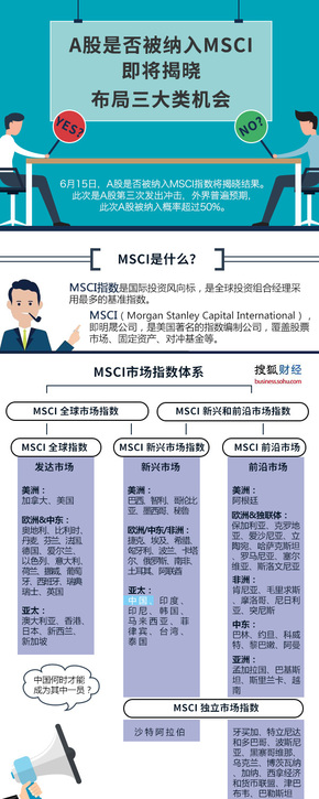 【演界信息圖表】彩色手繪-A股納入MSCI在即 三大機(jī)會(huì)