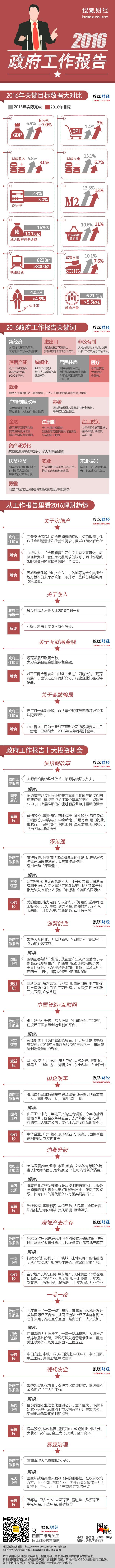 【演界信息圖表】彩色手繪-2016年政府工作報告