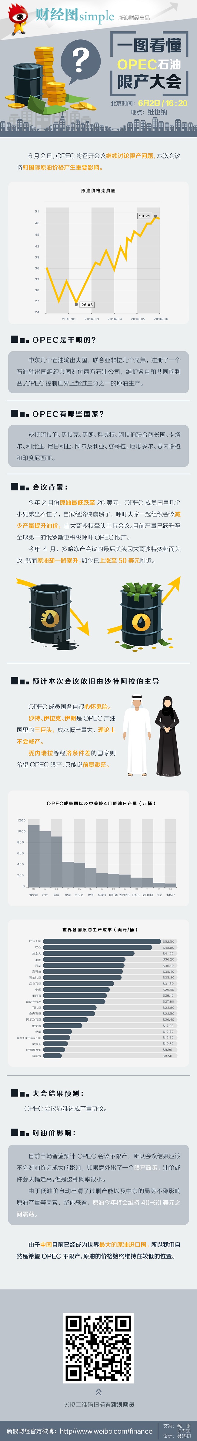 【演界信息圖表】彩色手繪-一圖看懂OPEC限產大會