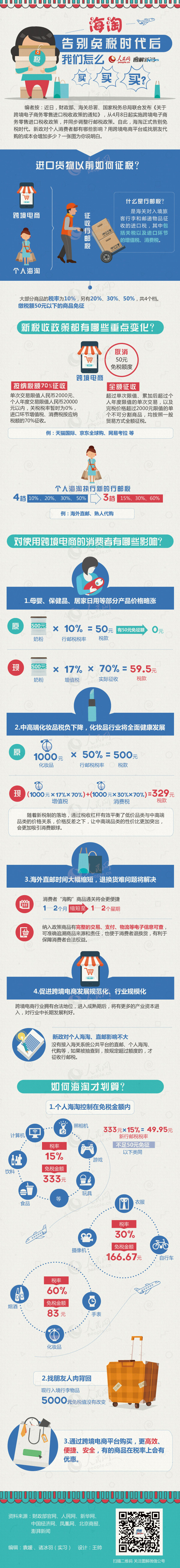 【演界信息圖表】數(shù)據(jù)分析-海淘告別免稅時代
