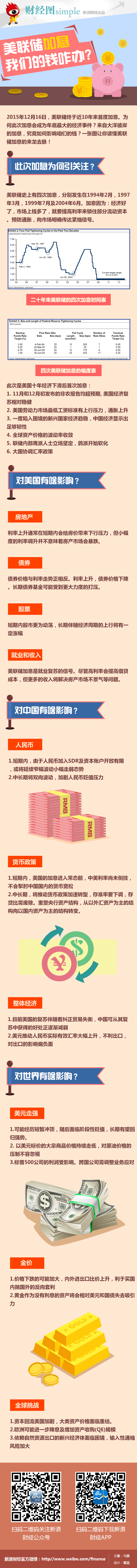 【演界信息圖表】彩色手繪-美聯(lián)儲加息究竟如何影響全球