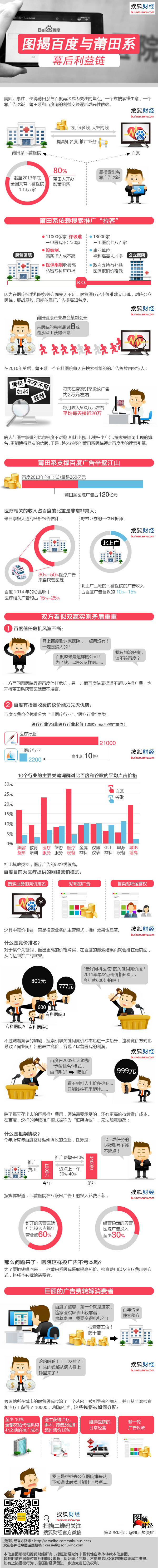 【演界信息圖表】數(shù)據(jù)分析-圖揭百度與莆田系幕后利益鏈