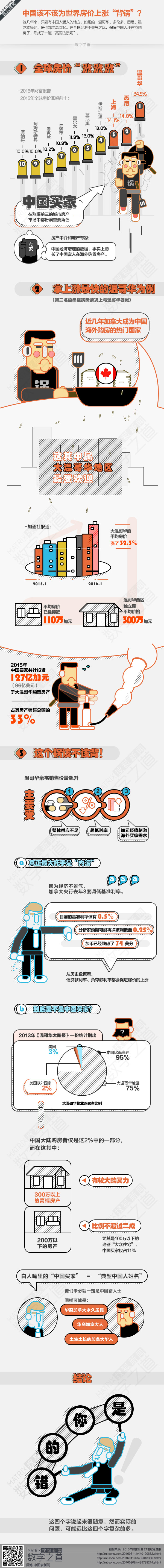 【演界信息圖表】數(shù)據(jù)分析-房價上漲誰來“背鍋”