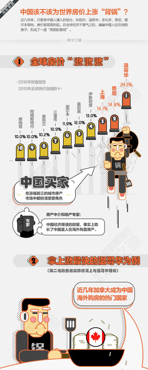 【演界信息圖表】數(shù)據(jù)分析-房價上漲誰來“背鍋”