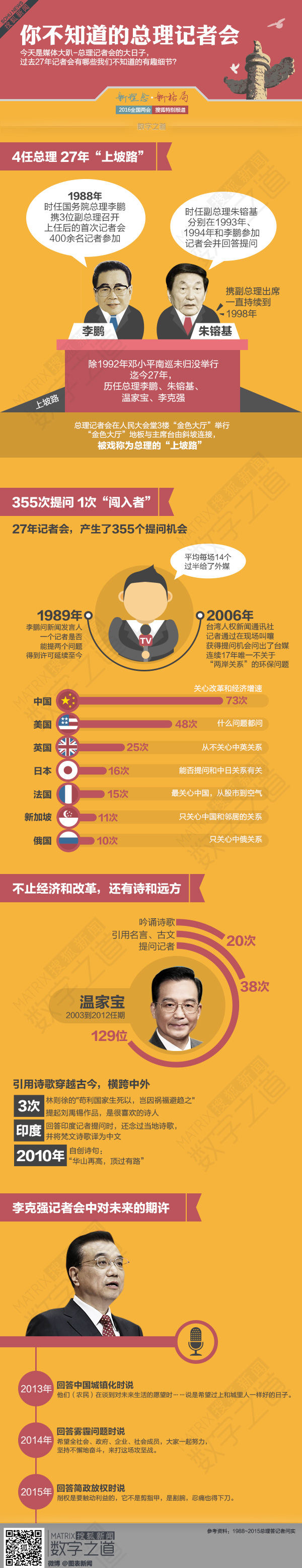 【演界信息圖表】數(shù)據(jù)分析-你不知道的總理記者會(huì)