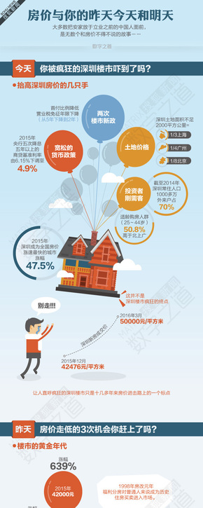 【演界信息圖表】數(shù)據(jù)分析-你趕上三次房價下跌了嗎