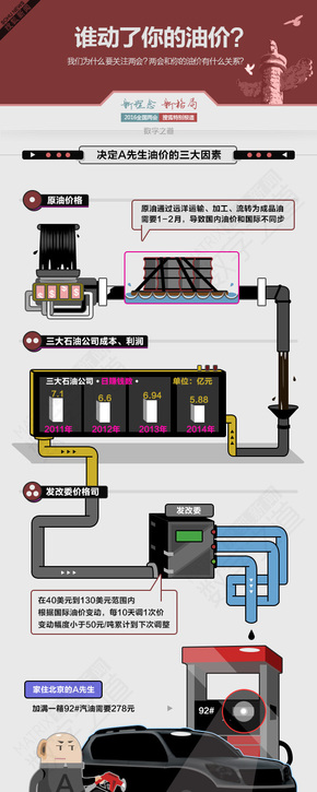 【演界信息圖表】數(shù)據(jù)分析-誰動了你的油價