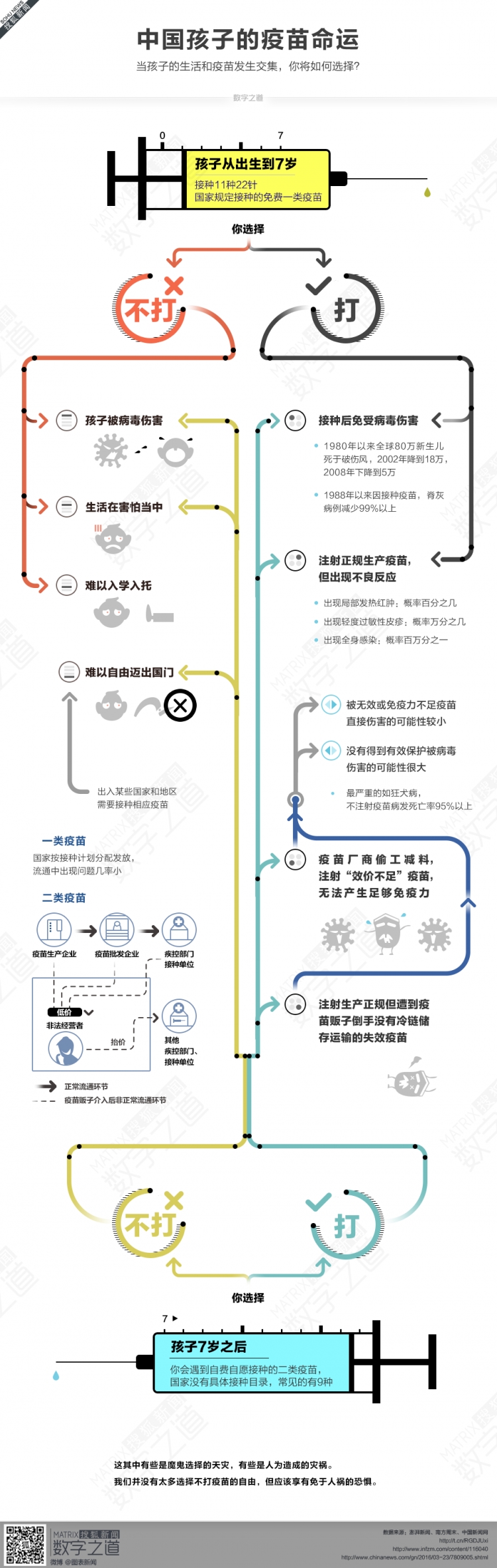 【演界信息圖表】數(shù)據(jù)分析-中國孩子的疫苗命運
