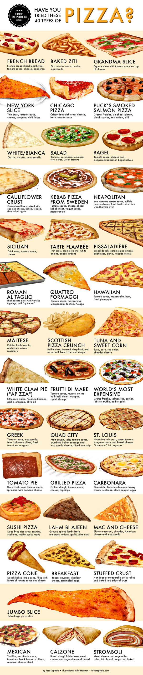 【演界信息圖表】彩色手繪-40種pizza