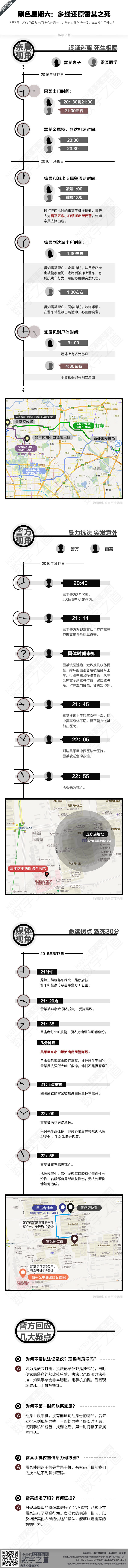【演界信息圖表】黑白路徑式－多線還原雷某之死