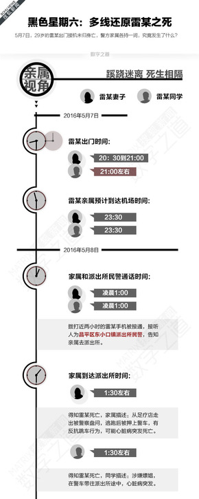 【演界信息圖表】黑白路徑式－多線還原雷某之死