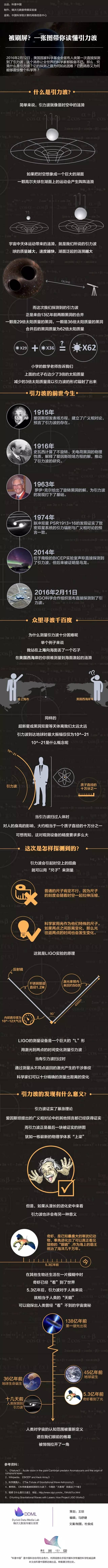 【演界信息圖表】黃黑矩陣－一張圖帶你讀懂引力波