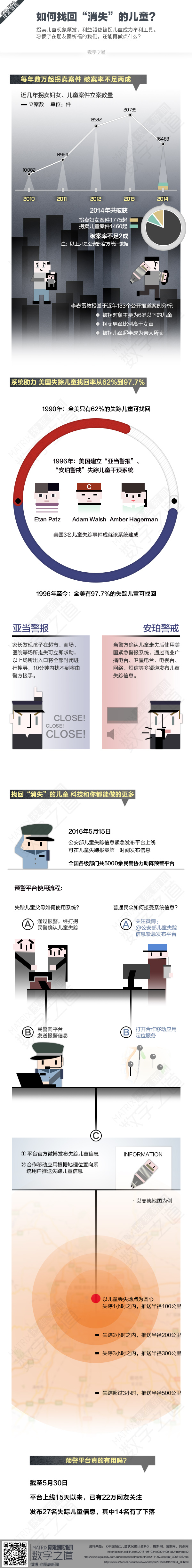 【演界信息圖表】淡色卡通－如何找回“消失”的兒童