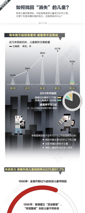 【演界信息圖表】淡色卡通－如何找回“消失”的兒童