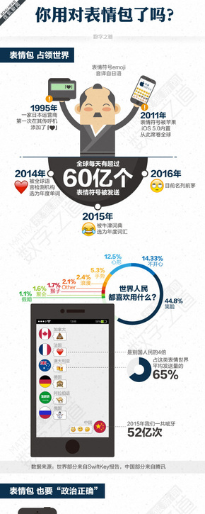 【演界信息圖表】多彩扁平－你用對表情包了嗎