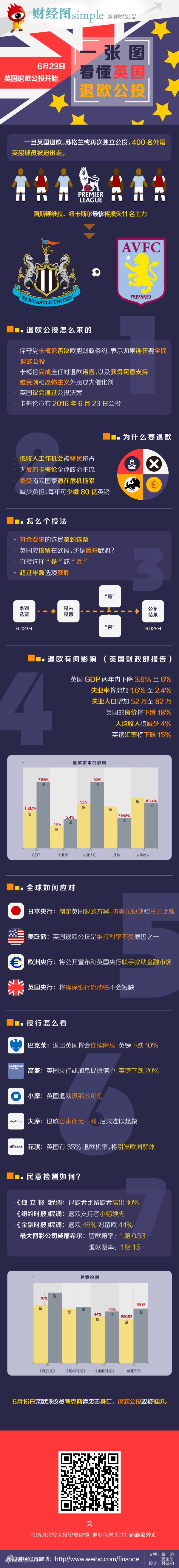【演界信息圖表】歐美矩陣－一張圖看懂英國退歐公投