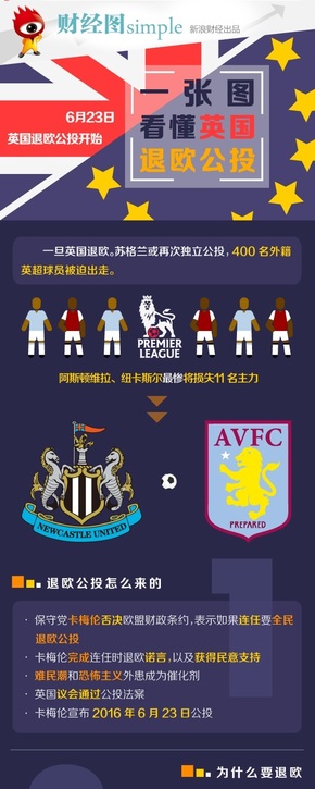 【演界信息圖表】歐美矩陣－一張圖看懂英國退歐公投