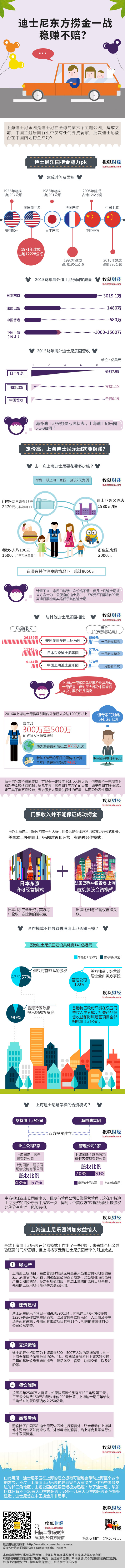【演界信息圖表】多彩扁平－迪士尼東方撈金一戰(zhàn)穩(wěn)賺不賠