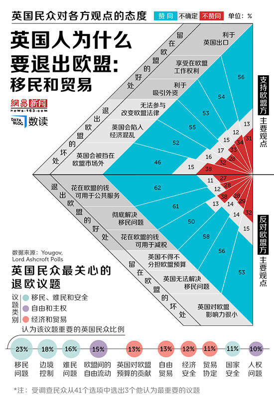 【演界信息圖表】藍(lán)色創(chuàng)意－英國(guó)人為什么要退出歐盟