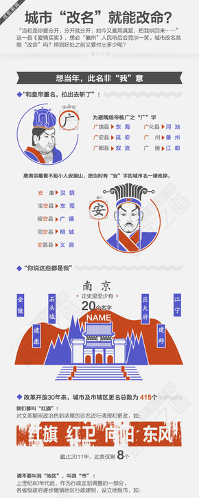 【演界信息圖表】藍(lán)紅復(fù)古－城市“改名”就能改命？