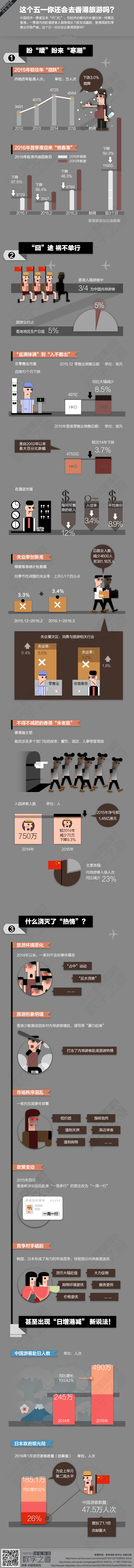 【演界信息圖表】歐美扁平－這個五一你還會去香港旅游嗎？